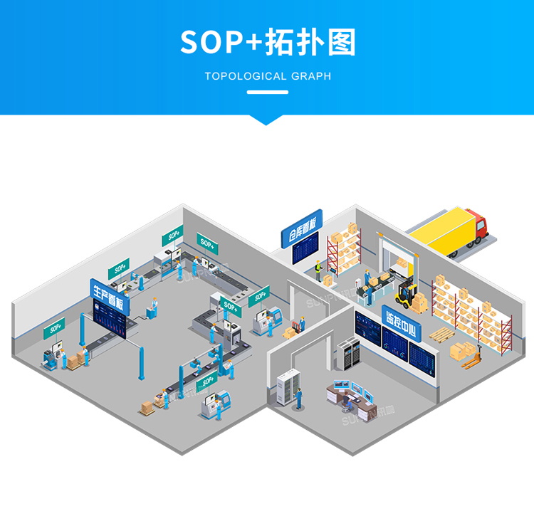 ESOP系統拓撲圖 ESOP系統拓撲圖