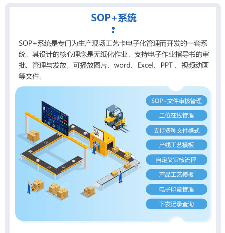 ESOP系統軟件介紹 ESOP系統軟件介紹