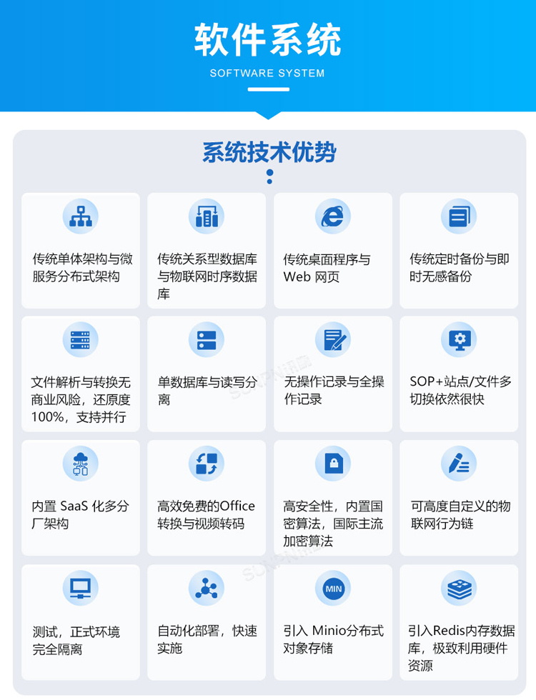 ESOP系統軟件介紹 ESOP系統軟件介紹